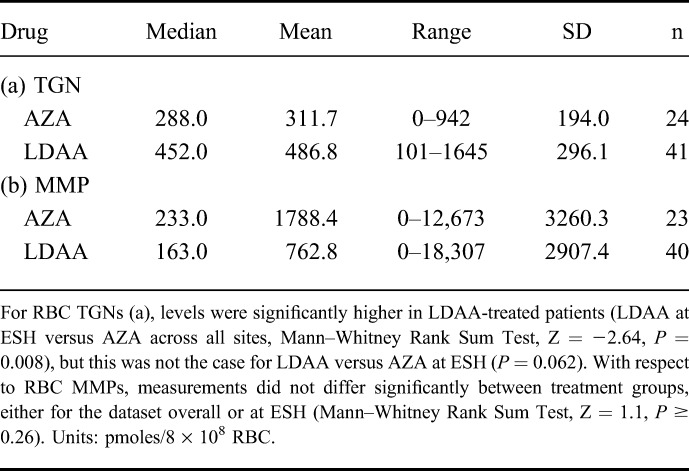 graphic file with name ibd-23-946-g005.jpg