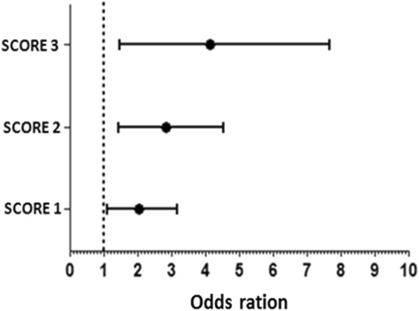 Fig. 4