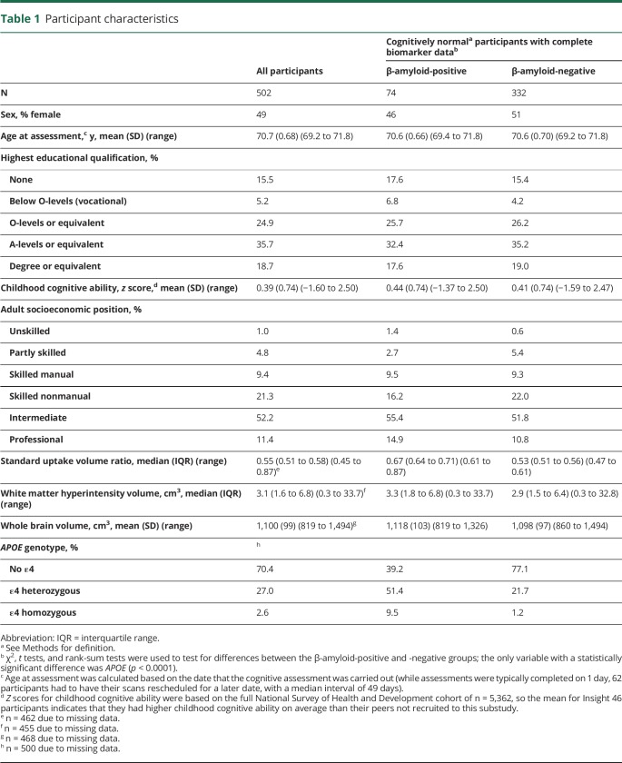 graphic file with name NEUROLOGY2019973891TT1.jpg