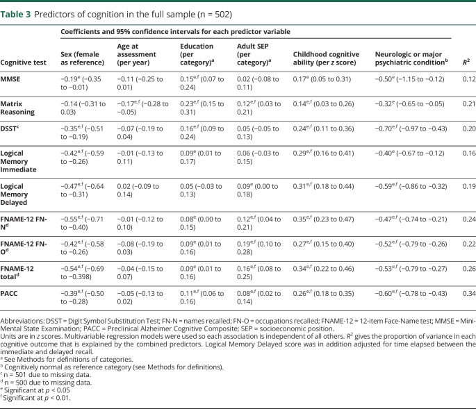 graphic file with name NEUROLOGY2019973891TT3.jpg