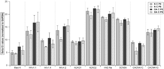 Figure 7.