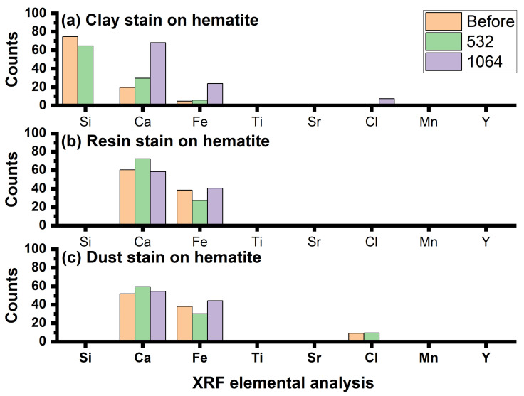 Figure 13