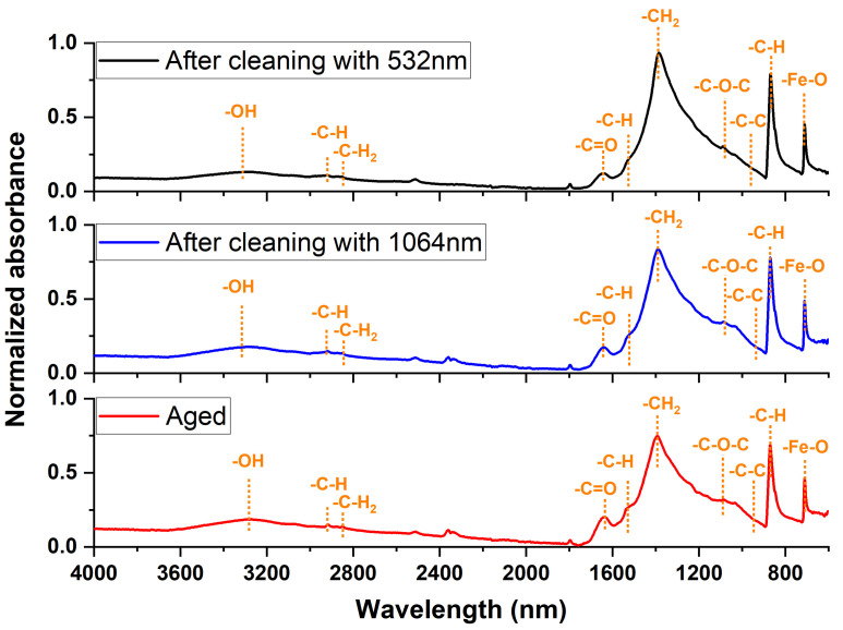 Figure 11