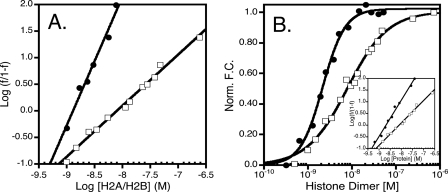 FIGURE 3.