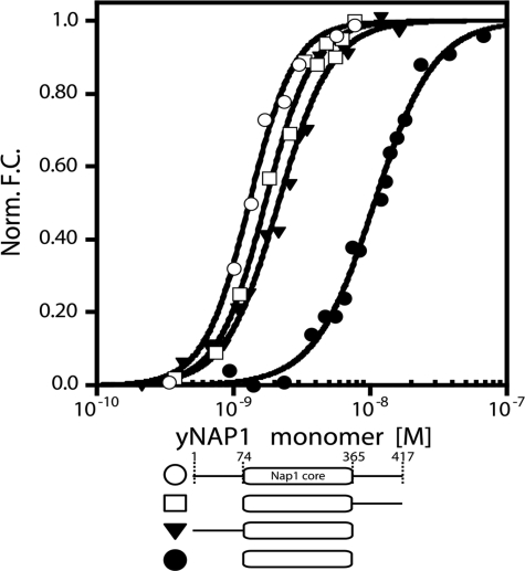 FIGURE 2.