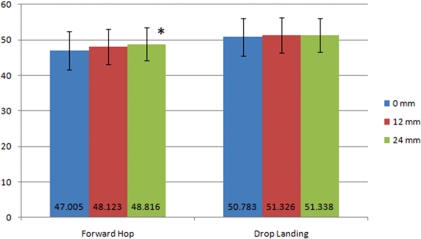 Figure 6.