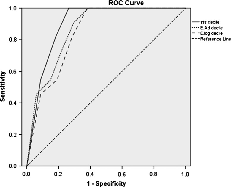 Figure 2: