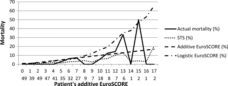 Figure 1: