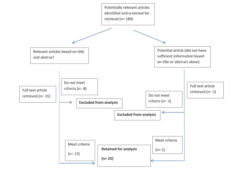 Fig. (1)