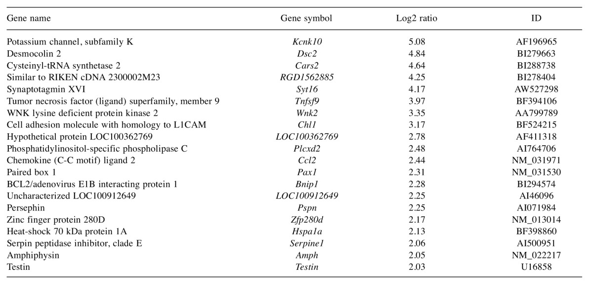 graphic file with name in_vivo-31-52-i0001.jpg