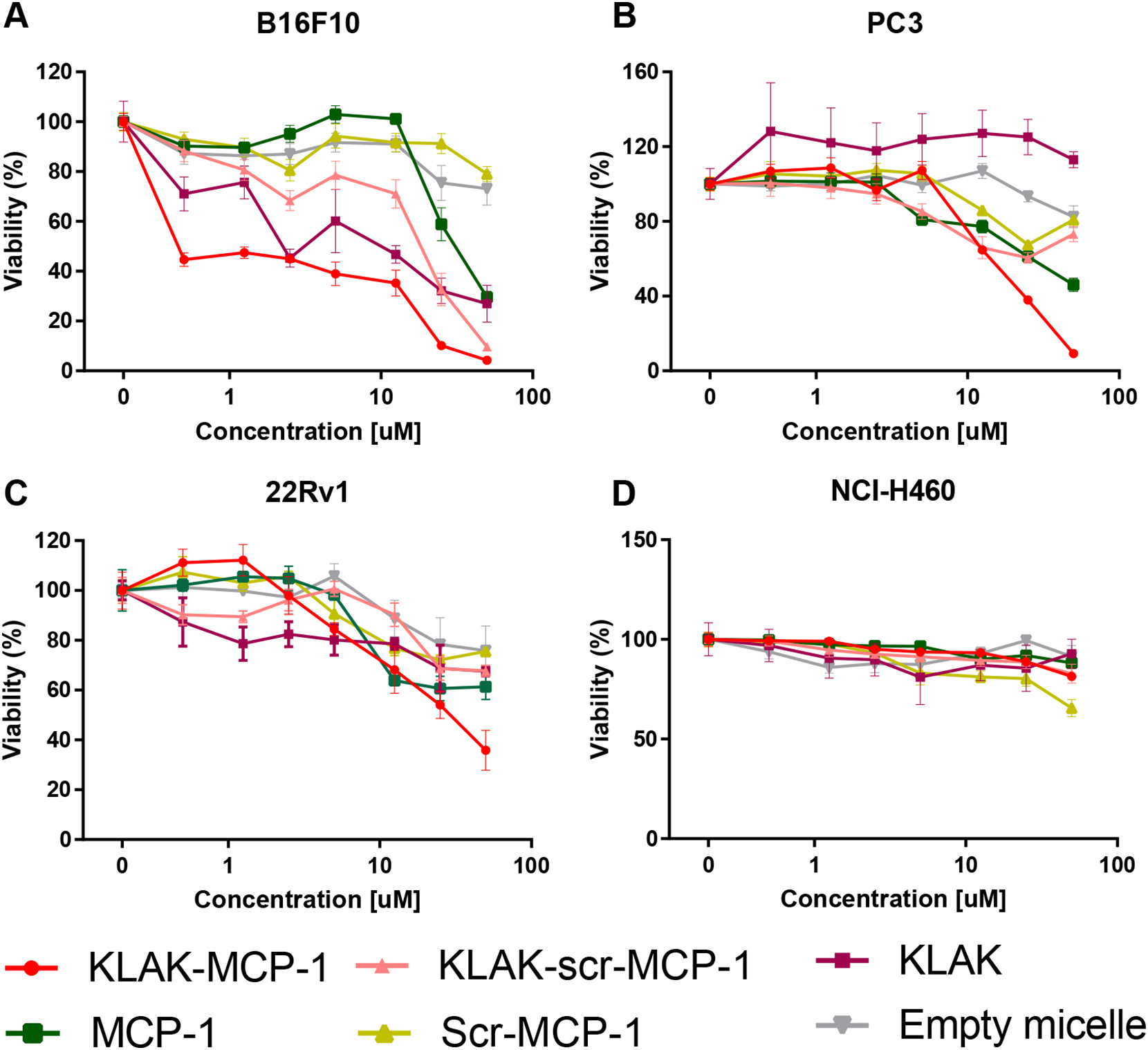 Figure 3: