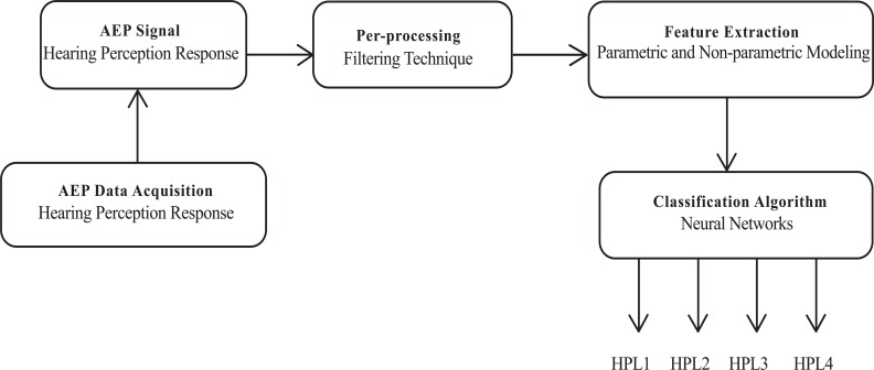 Fig. (2)