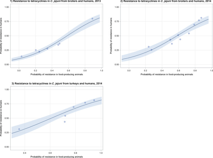 Figure 47