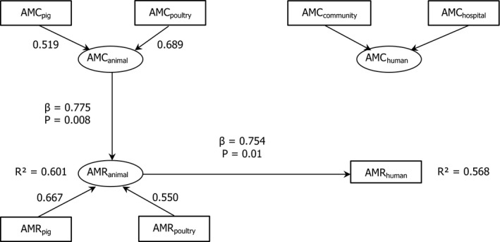 Figure 27