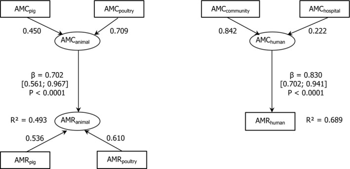 Figure 26