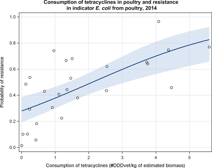 Figure 43