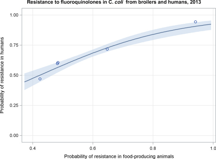 Figure 25