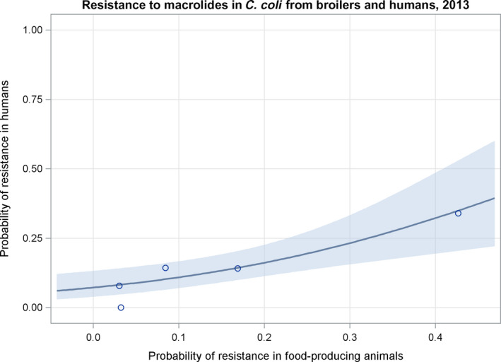 Figure 37