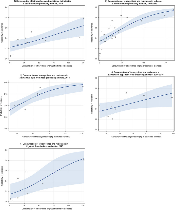 Figure 41