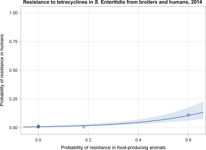 Figure 44