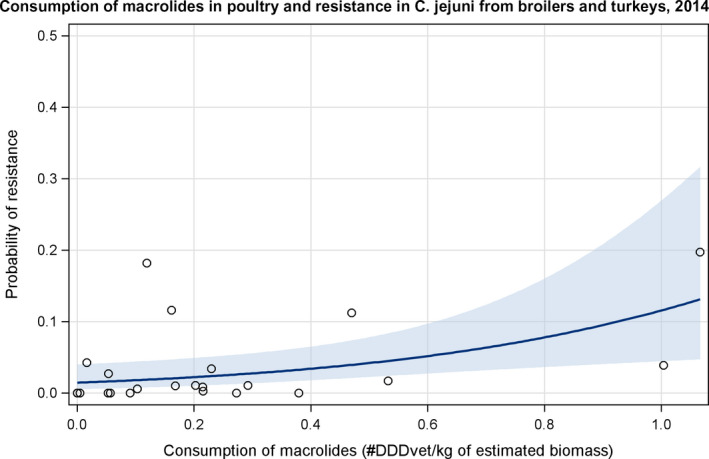 Figure 36