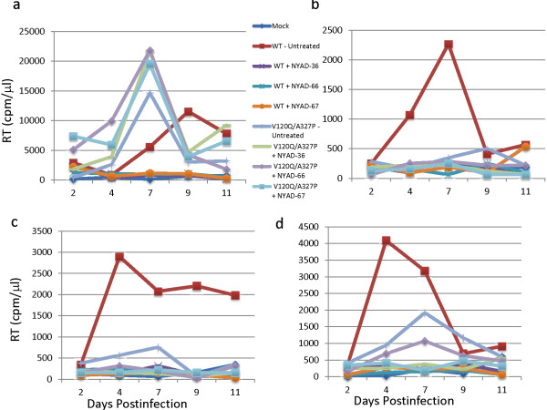 Figure 11