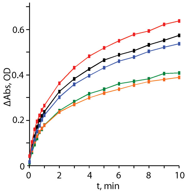 Figure 5