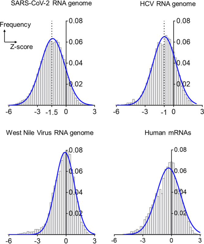 FIG 1