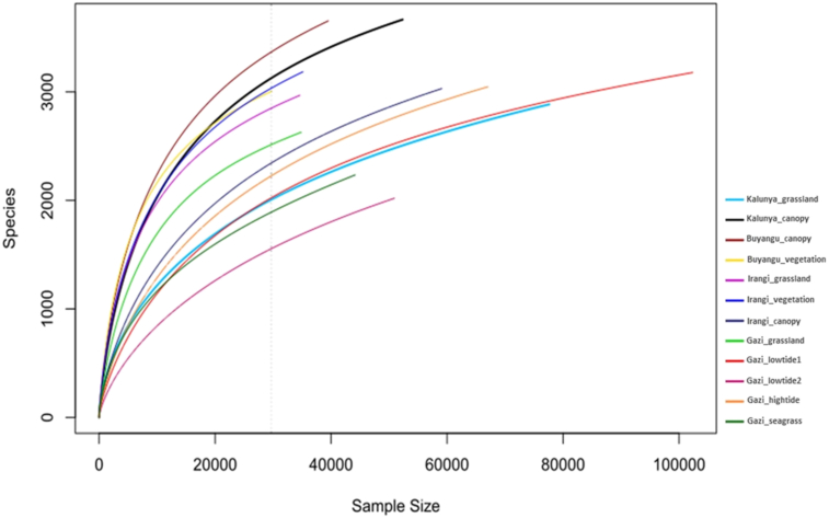 Figure 2