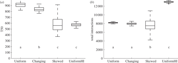 Figure 6.