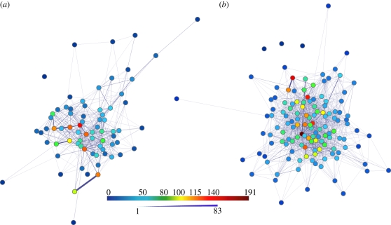 Figure 3.