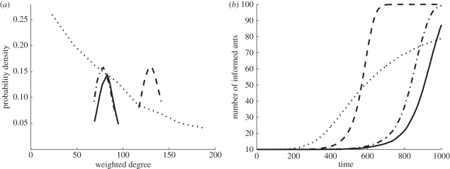 Figure 5.