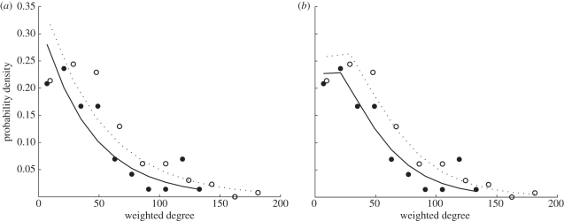 Figure 4.