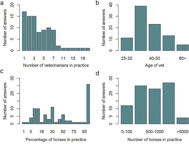 FIG 1: