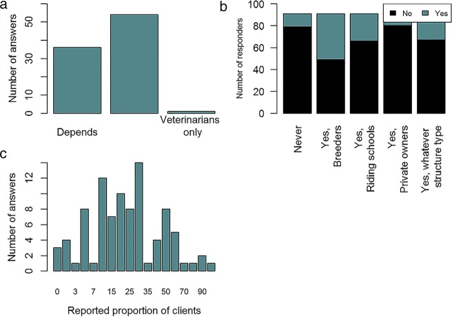 FIG 3: