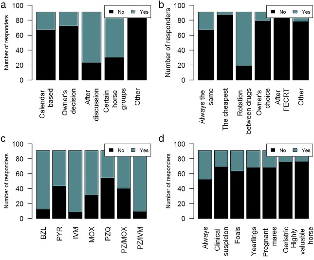 FIG 2: