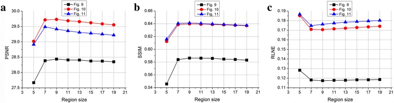 Fig. 13