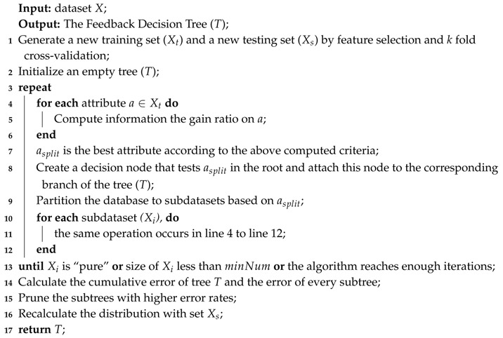 graphic file with name sensors-18-02869-i001.jpg