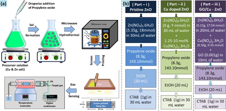 Scheme 3