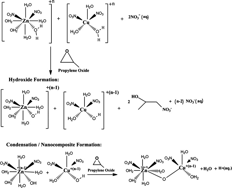 Scheme 1