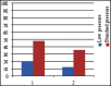 Fig.1