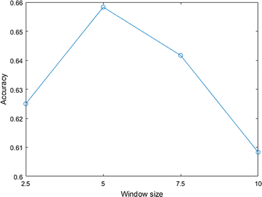 Fig. 8
