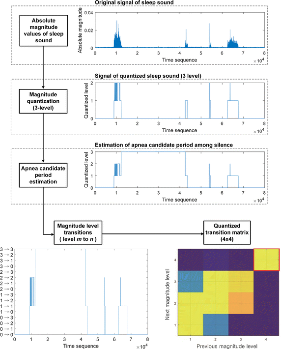 Fig. 4
