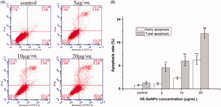 Figure 4.