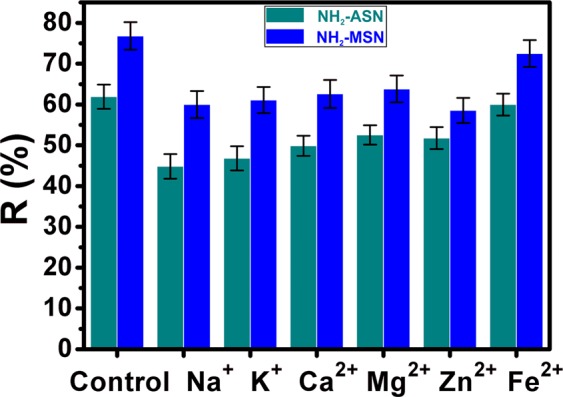 Figure 12