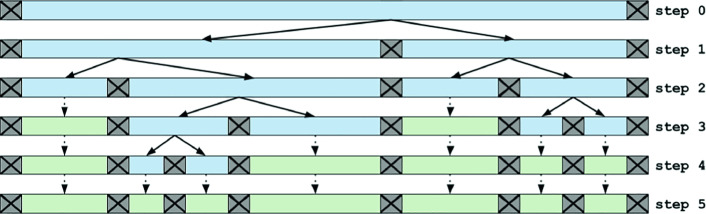 Fig. 7.