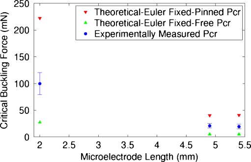 Fig. 8