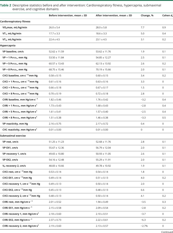 graphic file with name NEUROLOGY2019011197TT2.jpg