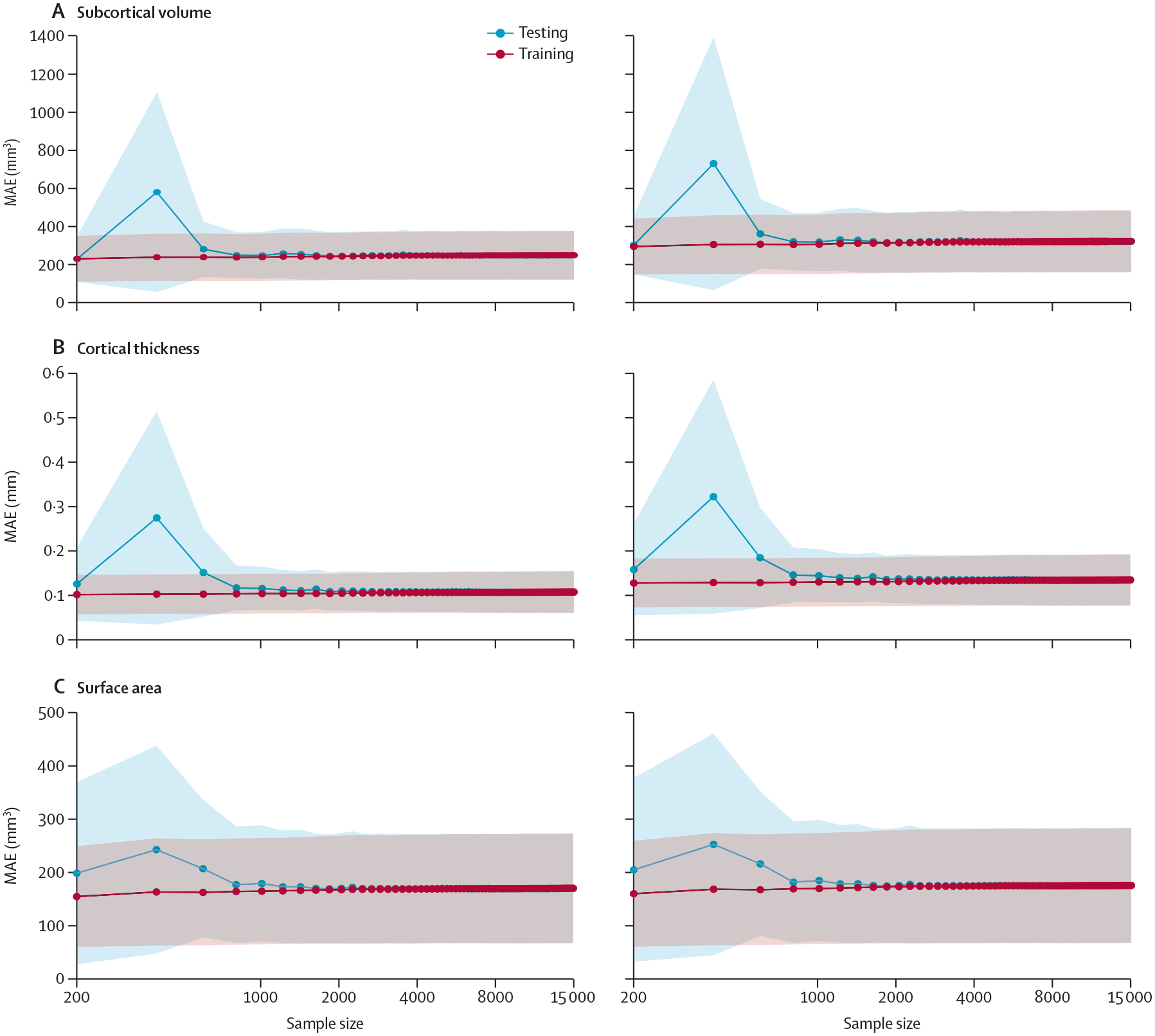 Figure 5: