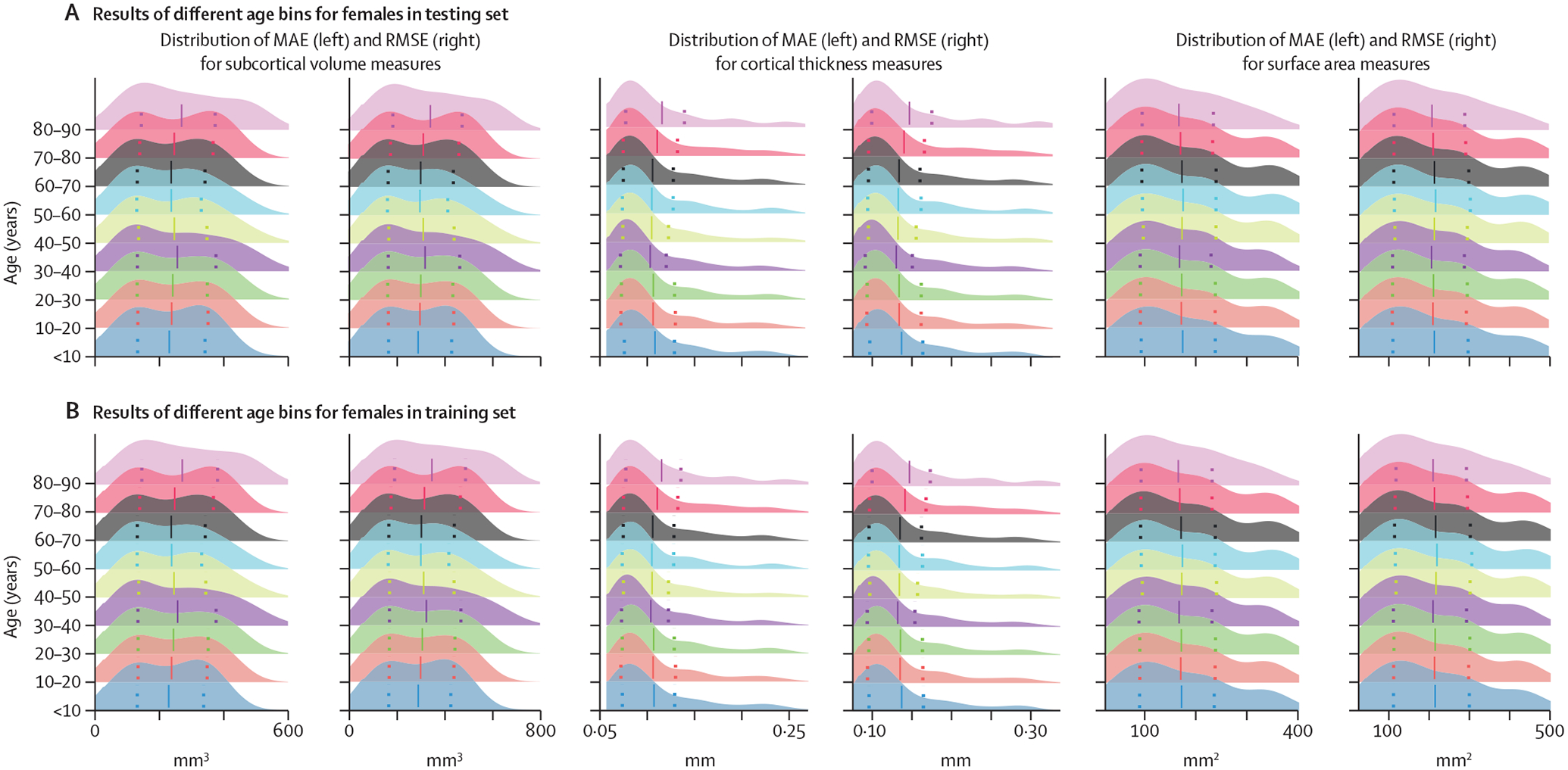 Figure 6: